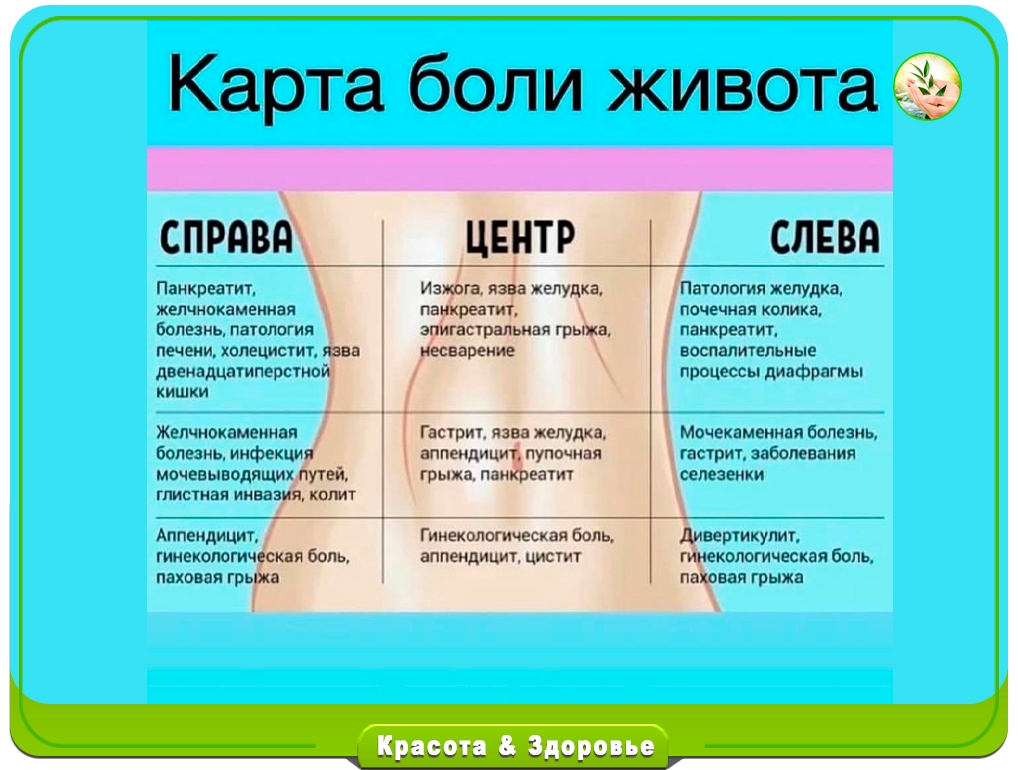 Картинки ТОШНИТ БОЛИТ ОБЛАСТЬ ЖИВОТА