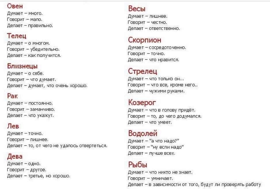 Окружающий мир 2 класс знаки зодиака. Конспект урока по окружающему миру. 2 клас