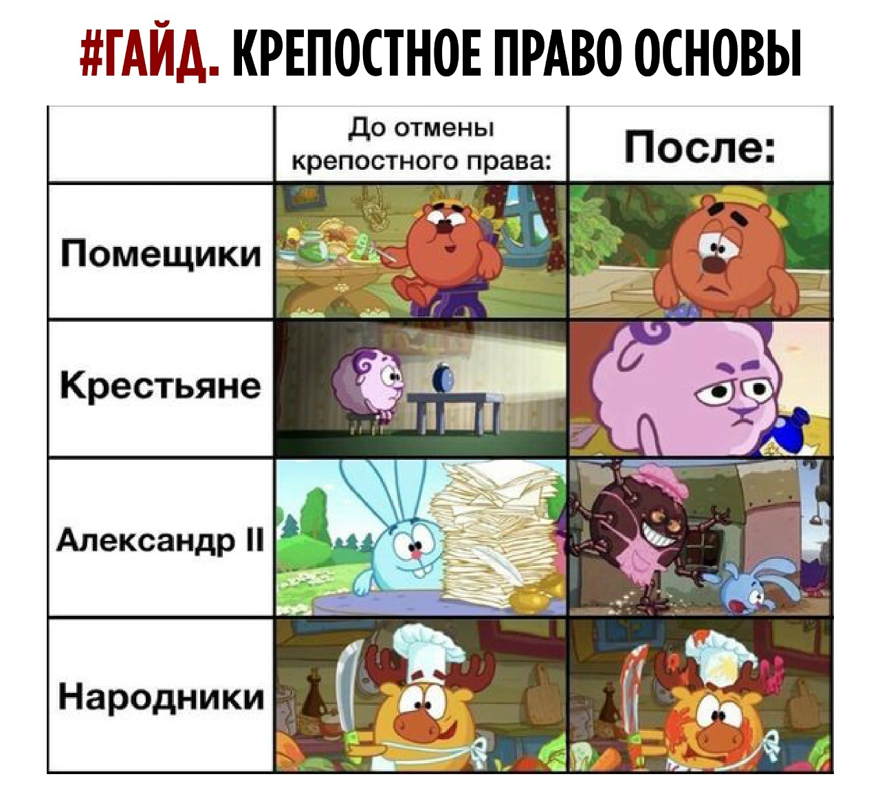 Смешарики исторические мемы