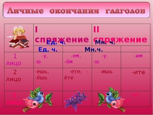 Склонение местоимений: Pусский РКИ powerpoints