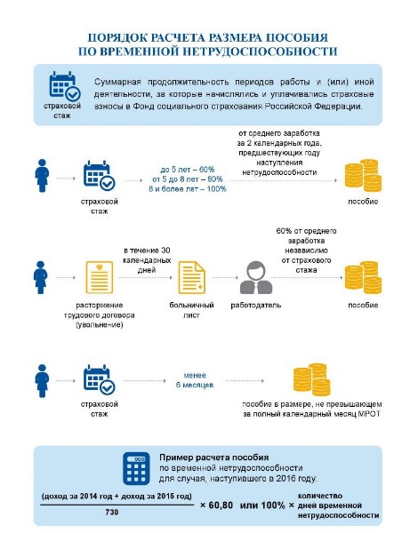 Как часто можно на больничный