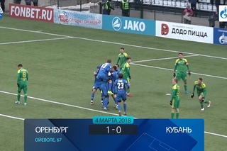 Оренбург 1-0 Кубань. Видеообзор
